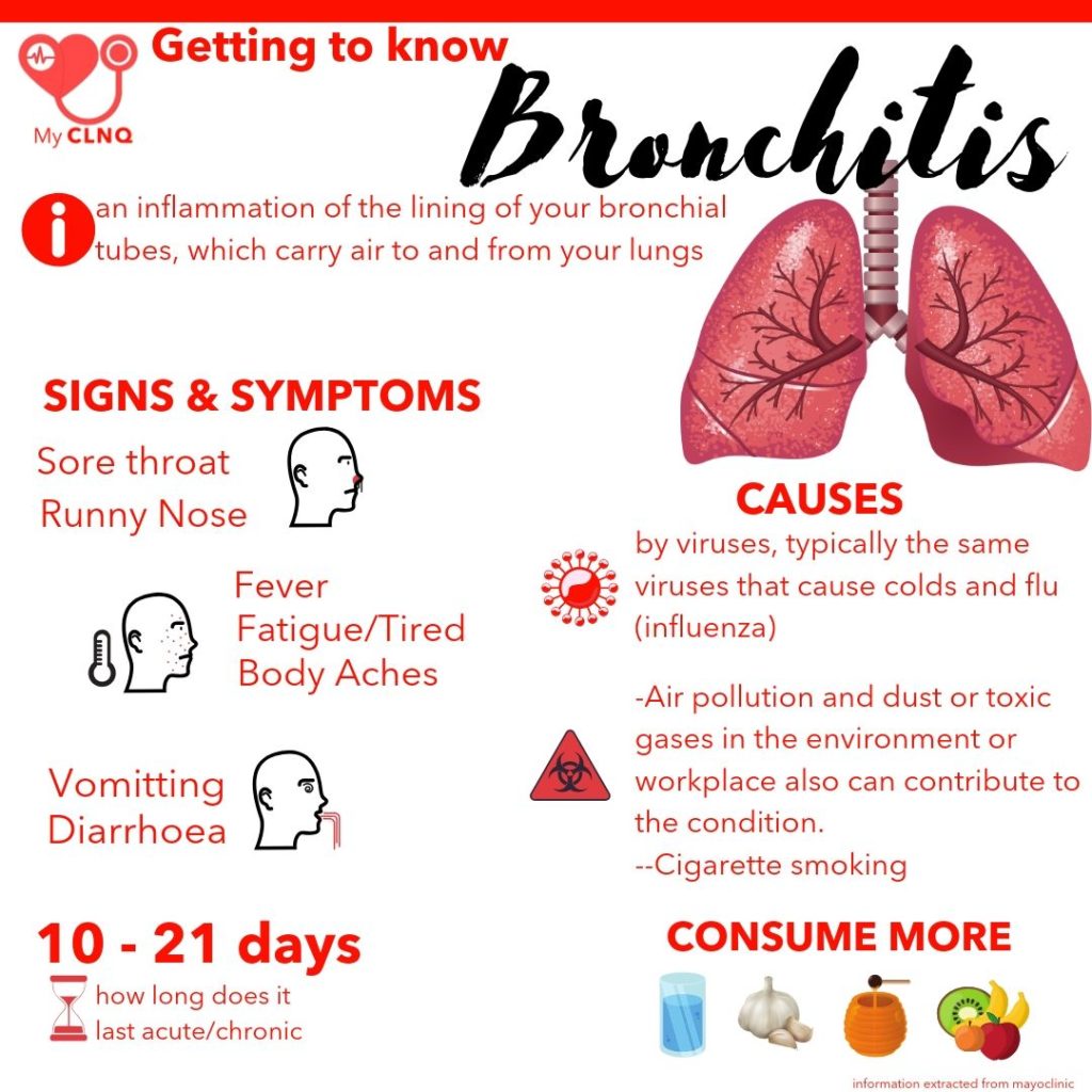 Bronchitis Symptoms Treatments What Is It MyCLNQ Health