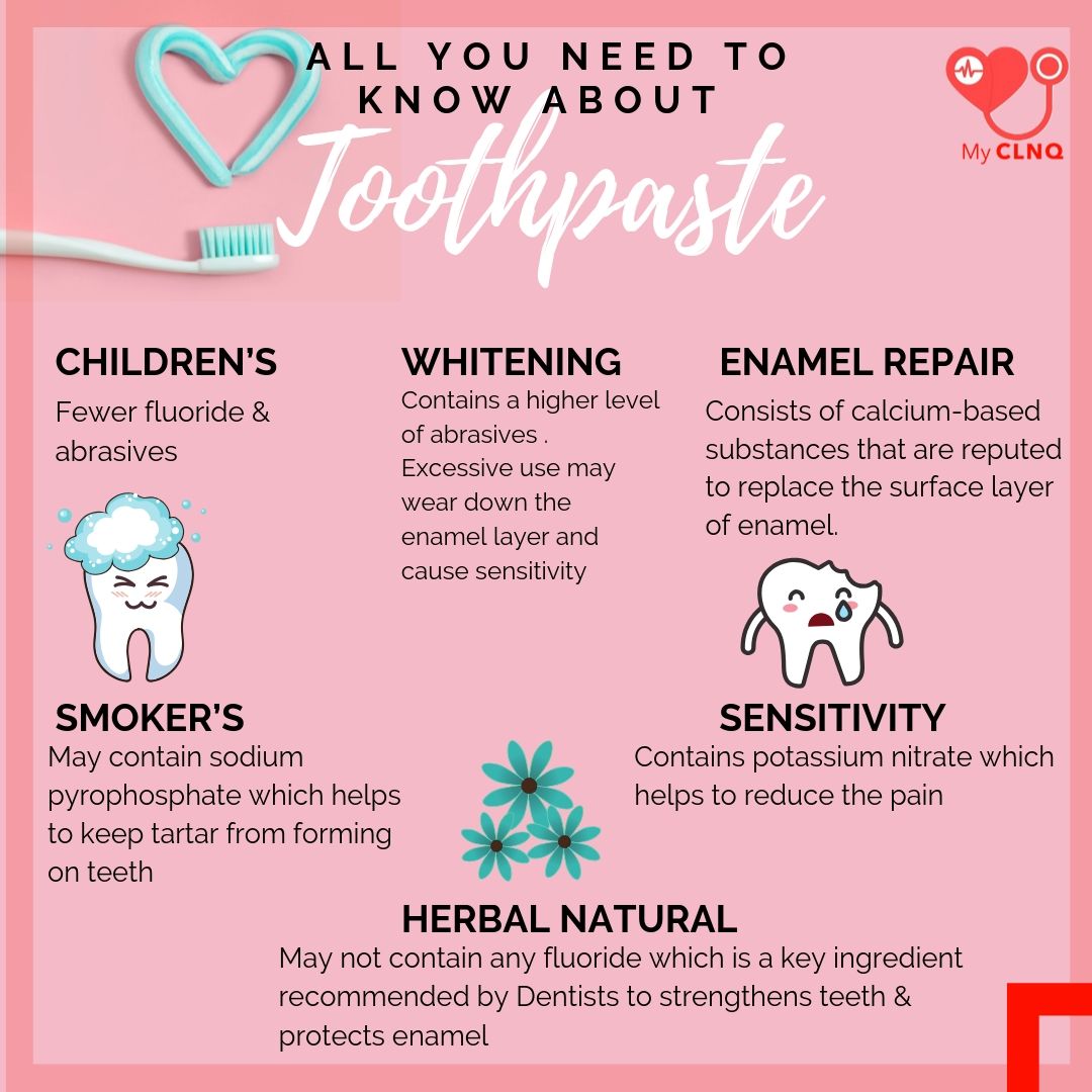 All about Toothpaste Different types & purpose