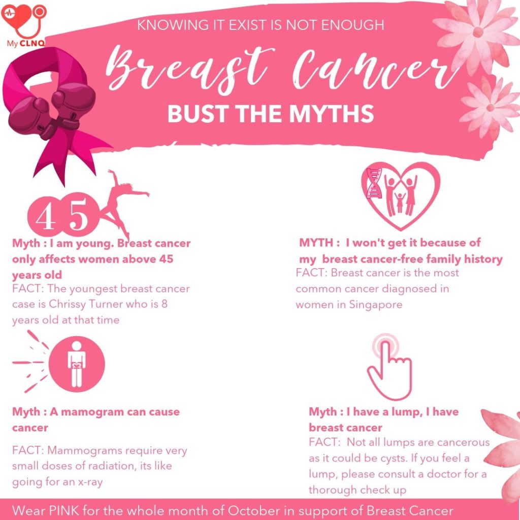 Explore Common Breast Cancer Myths